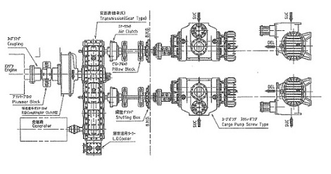 タンカー船カーゴポンプ 陸用ポンプ = サンコーエンジニアリング